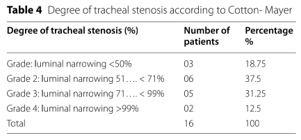 为什么用高流量呼吸【醉仁心胸】气管切除重建术中采用经鼻高流量氧气行呼吸暂停氧合_https://www.jmylbn.com_新闻资讯_第12张