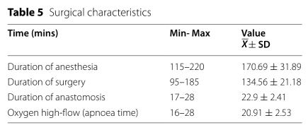 为什么用高流量呼吸【醉仁心胸】气管切除重建术中采用经鼻高流量氧气行呼吸暂停氧合_https://www.jmylbn.com_新闻资讯_第13张