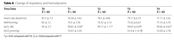 为什么用高流量呼吸【醉仁心胸】气管切除重建术中采用经鼻高流量氧气行呼吸暂停氧合_https://www.jmylbn.com_新闻资讯_第16张