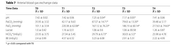 为什么用高流量呼吸【醉仁心胸】气管切除重建术中采用经鼻高流量氧气行呼吸暂停氧合_https://www.jmylbn.com_新闻资讯_第15张