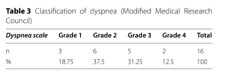 为什么用高流量呼吸【醉仁心胸】气管切除重建术中采用经鼻高流量氧气行呼吸暂停氧合_https://www.jmylbn.com_新闻资讯_第11张