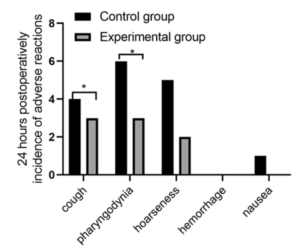 为什么要用喉罩多腔道可转动免充气喉罩应用有助于提高临床麻醉安全及围术期患者舒适化水平_https://www.jmylbn.com_新闻资讯_第4张