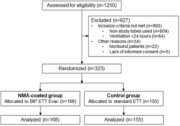 呼吸机为什么那么贵【话险危夷】贵金属涂层气管插管预防呼吸机相关性肺炎：一项多中心、随机、双盲研究_https://www.jmylbn.com_新闻资讯_第2张