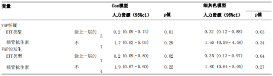 呼吸机为什么那么贵【话险危夷】贵金属涂层气管插管预防呼吸机相关性肺炎：一项多中心、随机、双盲研究_https://www.jmylbn.com_新闻资讯_第7张