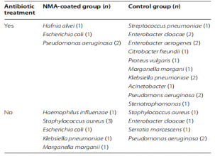 呼吸机为什么那么贵【话险危夷】贵金属涂层气管插管预防呼吸机相关性肺炎：一项多中心、随机、双盲研究_https://www.jmylbn.com_新闻资讯_第8张
