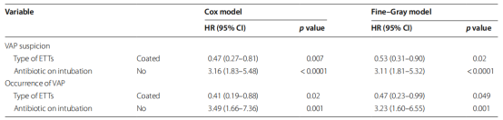 呼吸机为什么那么贵【话险危夷】贵金属涂层气管插管预防呼吸机相关性肺炎：一项多中心、随机、双盲研究_https://www.jmylbn.com_新闻资讯_第6张