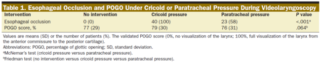为什么购买可视硬性喉镜【麻海新知】麻醉诱导和可视喉镜下环状软骨和气管旁压迫封堵上段食管的效果_https://www.jmylbn.com_新闻资讯_第3张