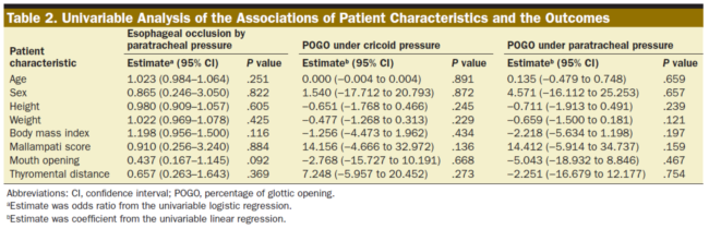 为什么购买可视硬性喉镜【麻海新知】麻醉诱导和可视喉镜下环状软骨和气管旁压迫封堵上段食管的效果_https://www.jmylbn.com_新闻资讯_第4张