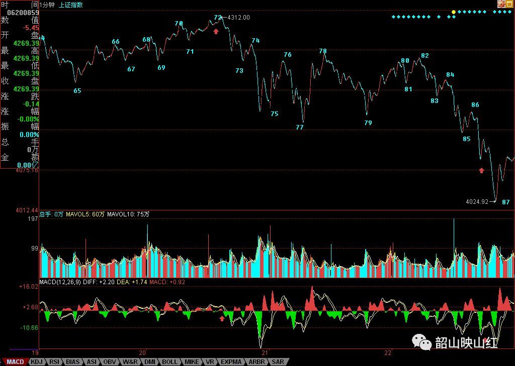 图文解读：教你炒股票61（续１）
