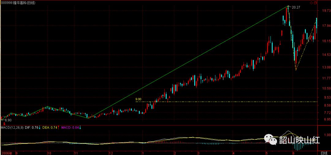 图文解读：教你炒股票61（续１）