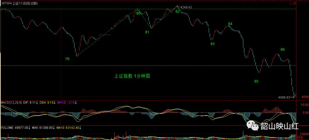图文解读：教你炒股票61（续１）