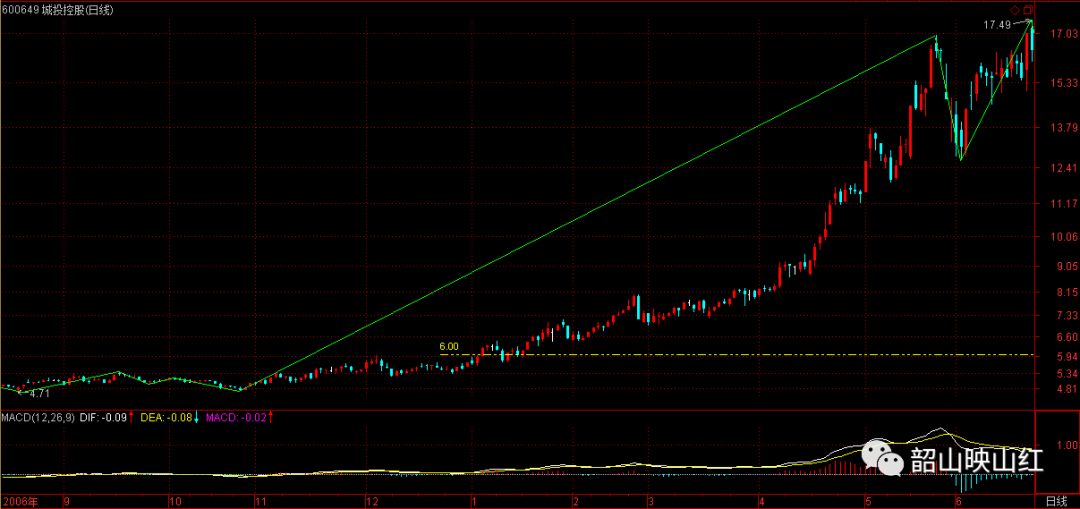 图文解读：教你炒股票61（续１）