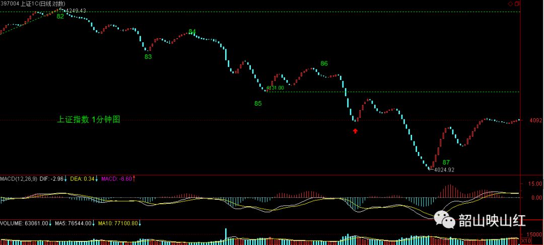 图文解读：教你炒股票61（续１）