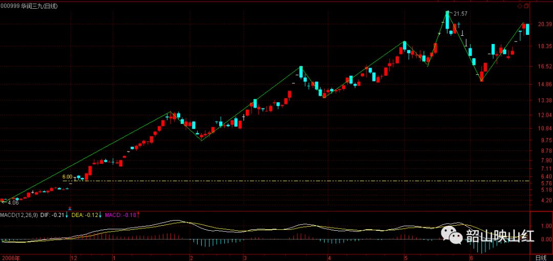 图文解读：教你炒股票61（续１）