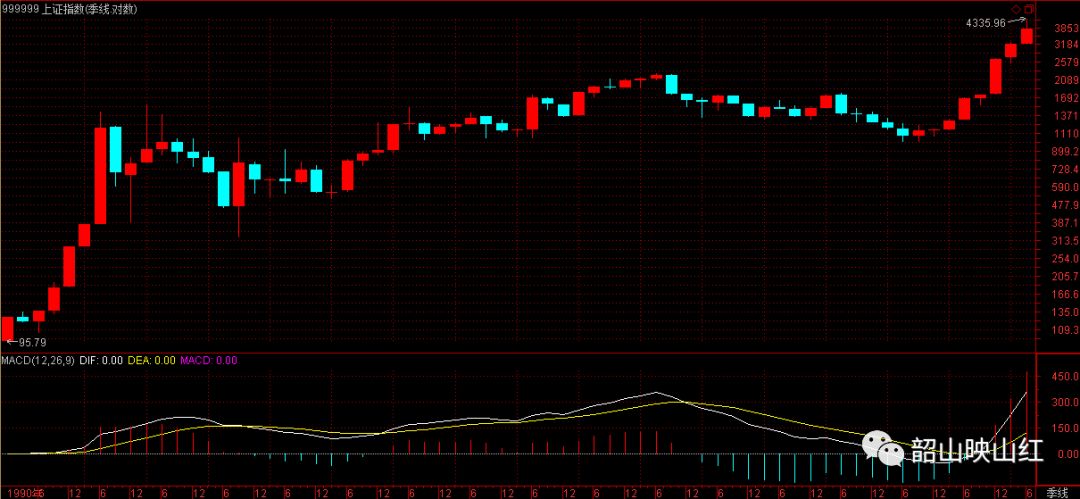 图文解读：教你炒股票61（续１）