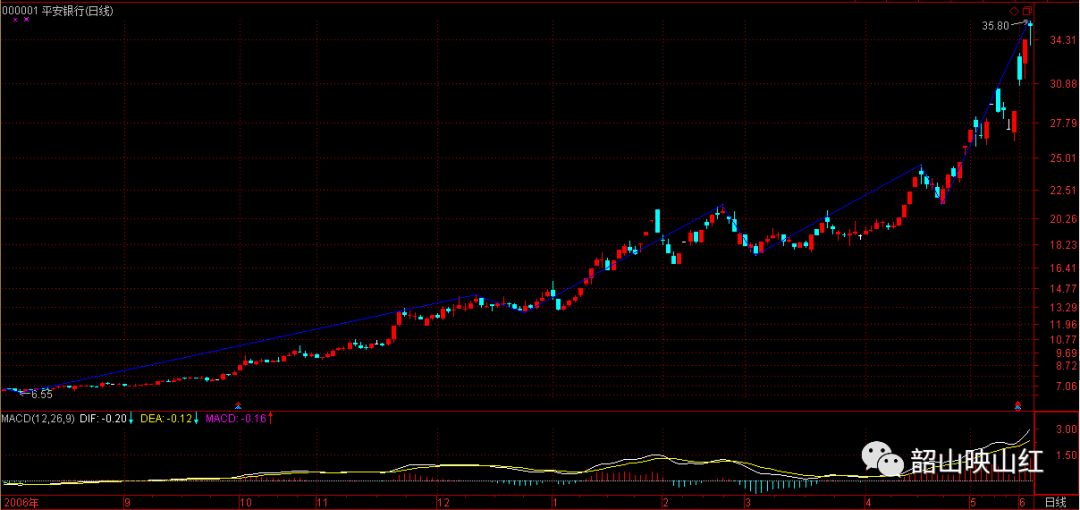 图文解读：教你炒股票61（续１）