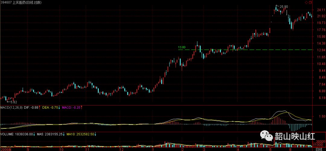 图文解读：教你炒股票61（续１）