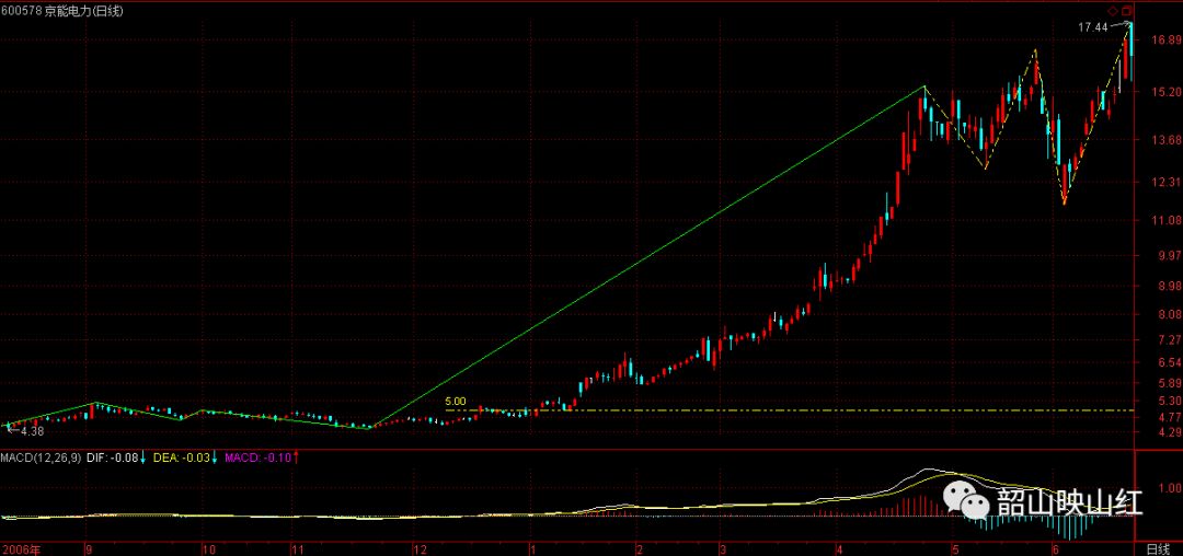 图文解读：教你炒股票61（续１）