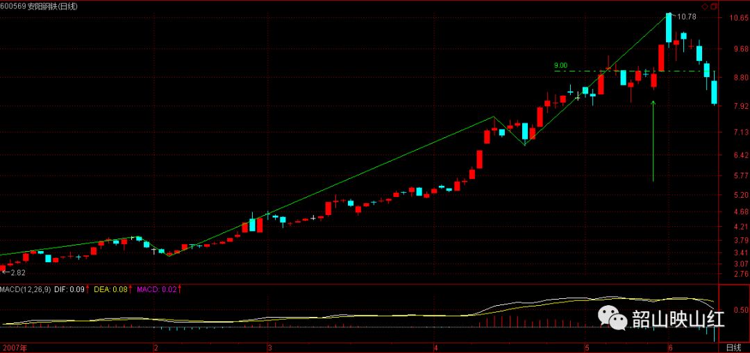 图文解读：教你炒股票61（续１）