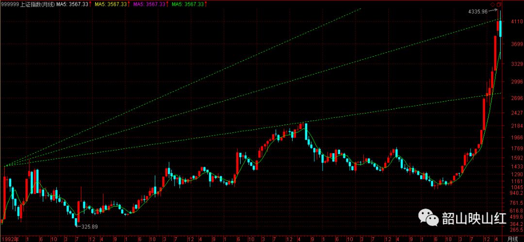 图文解读：教你炒股票61（续１）
