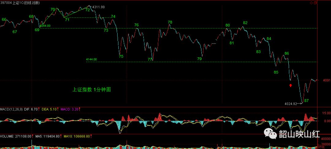 图文解读：教你炒股票61（续１）