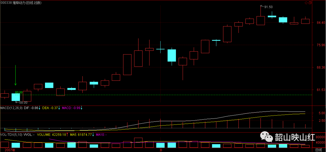 图文解读：教你炒股票61（续１）