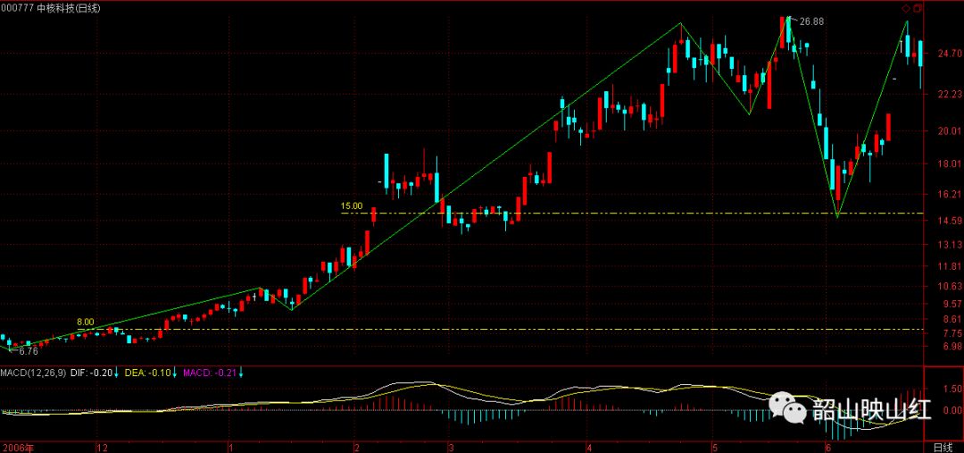 图文解读：教你炒股票61（续１）