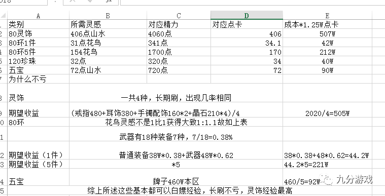 梦幻西游经验心得_梦幻西游经验怎么用才最划算_梦幻西游经验能干啥