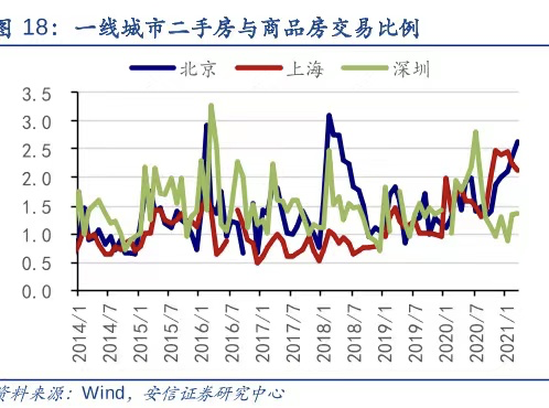 学区房一夜“失宠”，二手房降温？ - 2
