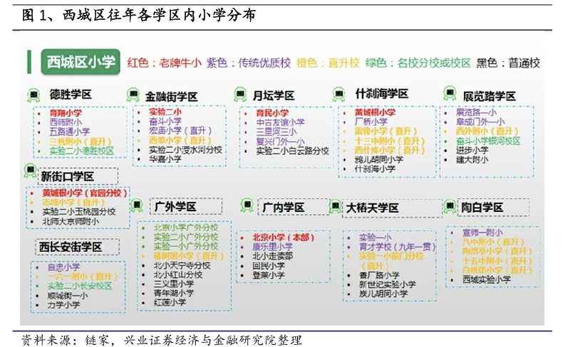 学区房一夜“失宠”，二手房降温？ - 1