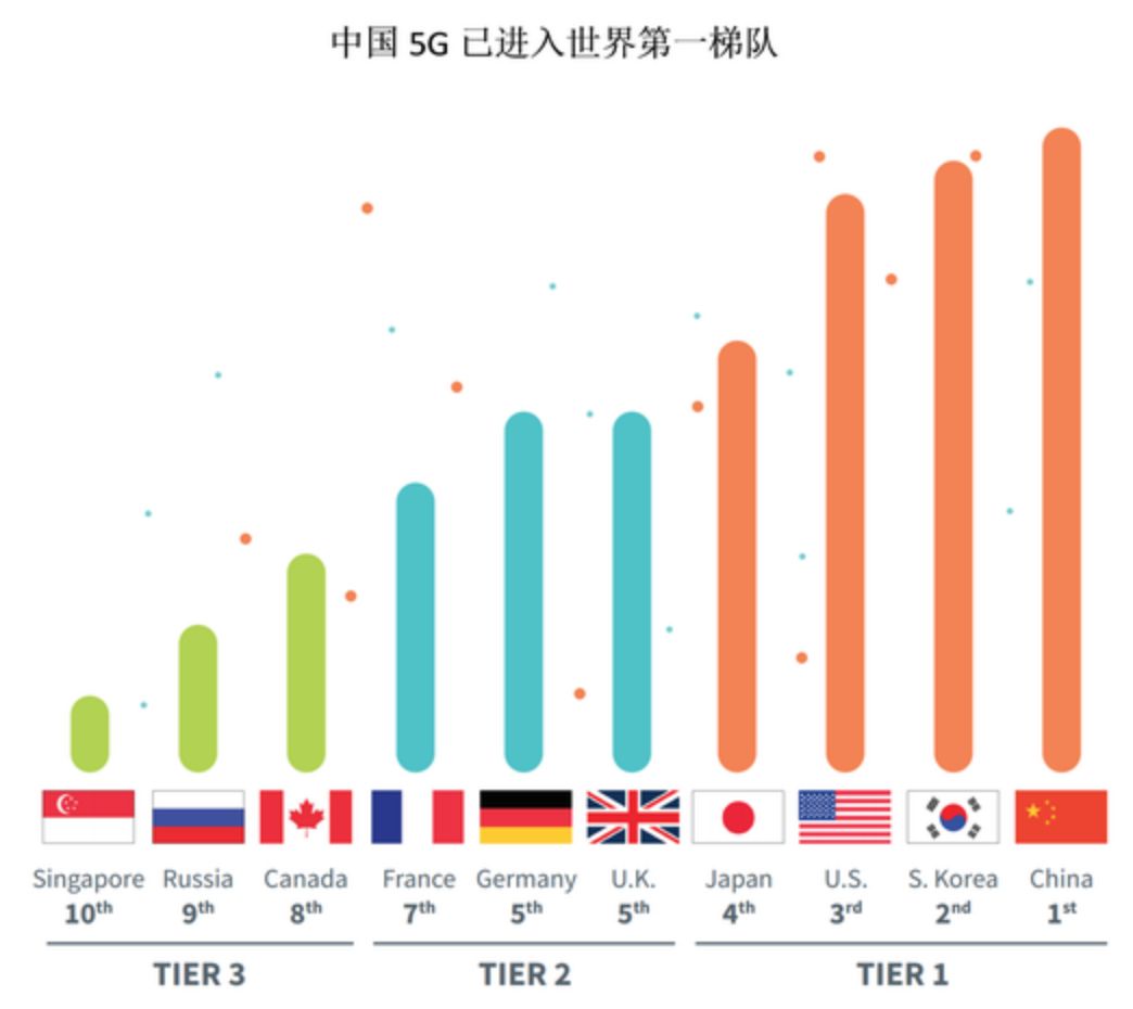 这个时间对华为动手，美国打的什么算盘？