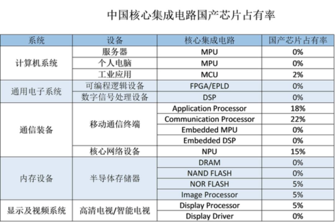 这个时间对华为动手，美国打的什么算盘？
