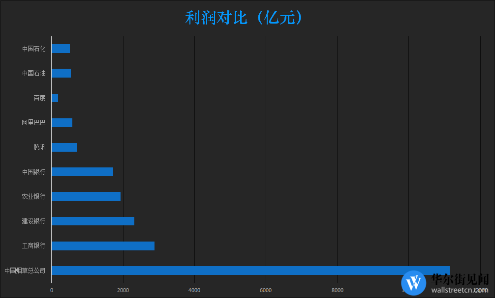 中國煙草到底有多賺錢？≈20個阿里 財經 第4張