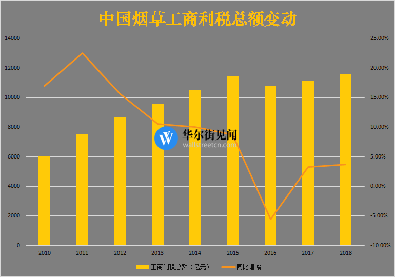 中國煙草到底有多賺錢？≈20個阿里 財經 第6張