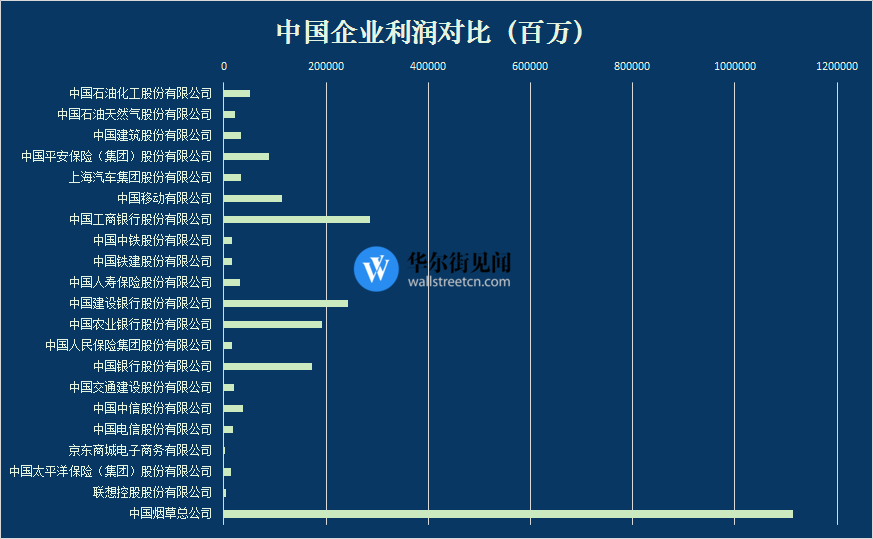 中國煙草到底有多賺錢？≈20個阿里 財經 第3張