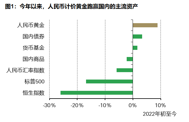 为何全球央行狂“+黄金”？（组图） - 2