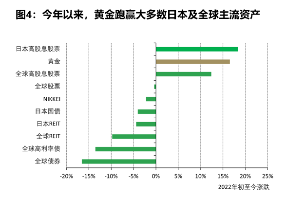 为何全球央行狂“+黄金”？（组图） - 8
