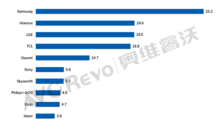 世界杯赞助，被这个公司玩明白了（图） - 3