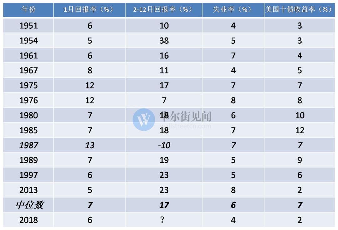 一切都那么像，1987年“股灾”即将再现？ - 11
