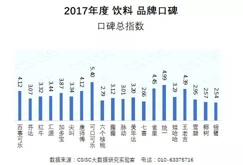 康师傅涨价，统一涨价，娃哈哈也要涨价了？ - 2