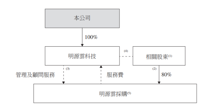 地產圈炸鍋！高瓴搶著參與IPO，核心產品毛利率超90%，這家地產軟體「霸主」什麼來頭？ 財經 第2張