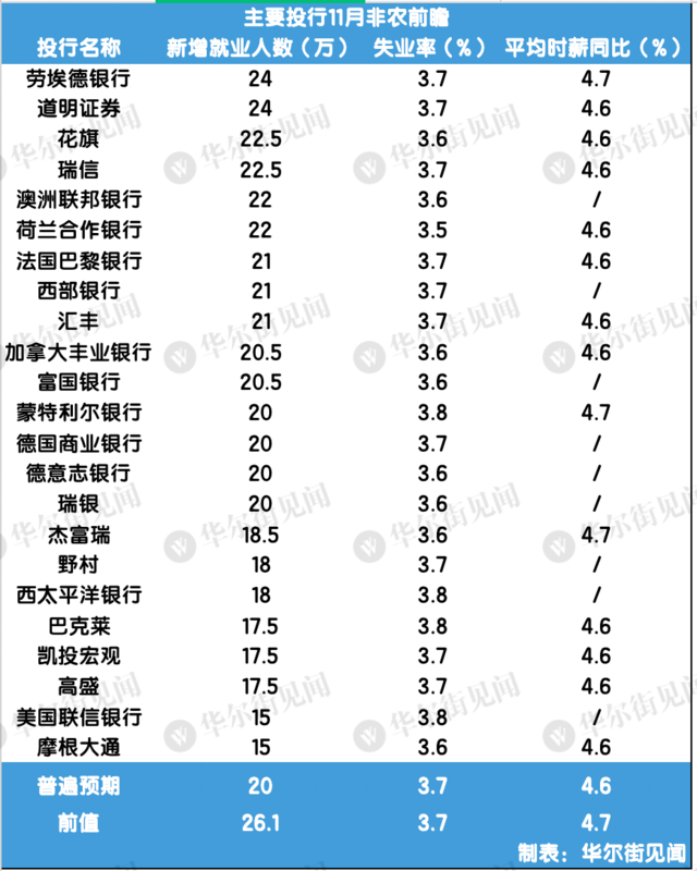 全球关注！今夜这一数据将掀起多大波澜？（组图） - 1