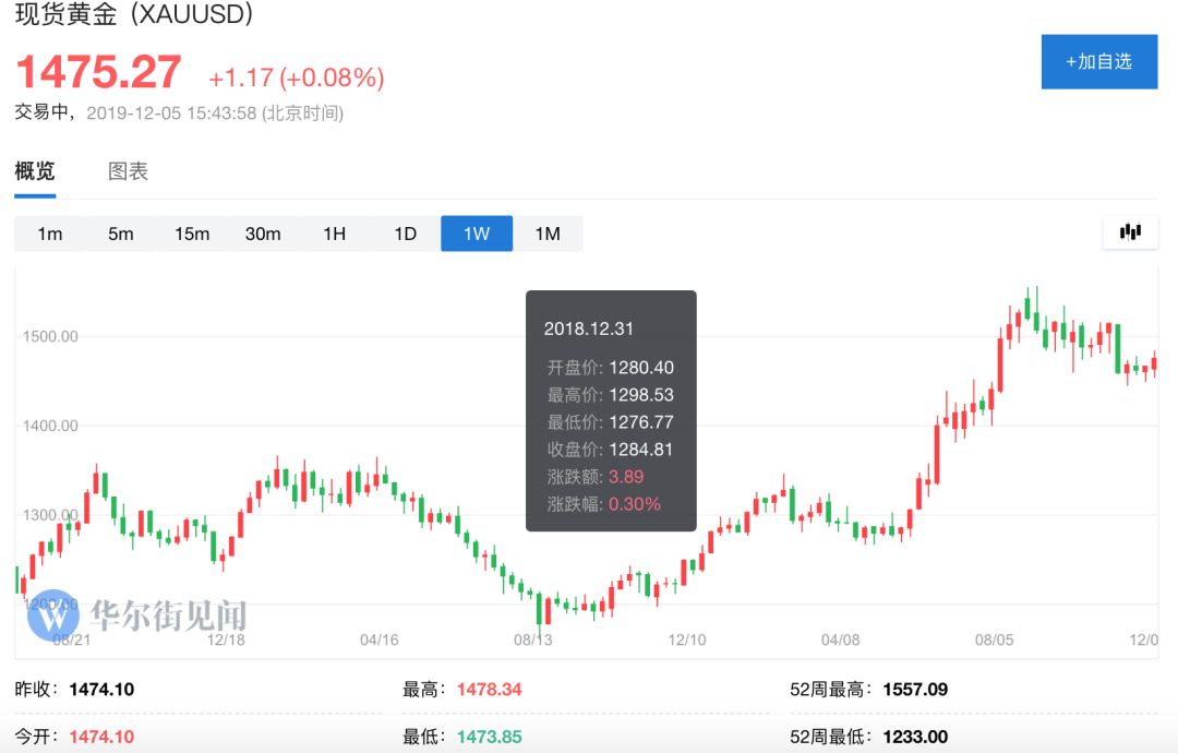 百年未有之大变局：黄金的机会来了