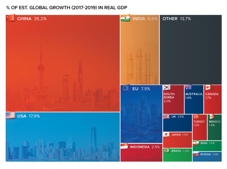 百年未有之大变局：黄金的机会来了