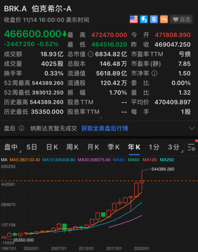 股神的号召力果然很牛！（组图） - 2
