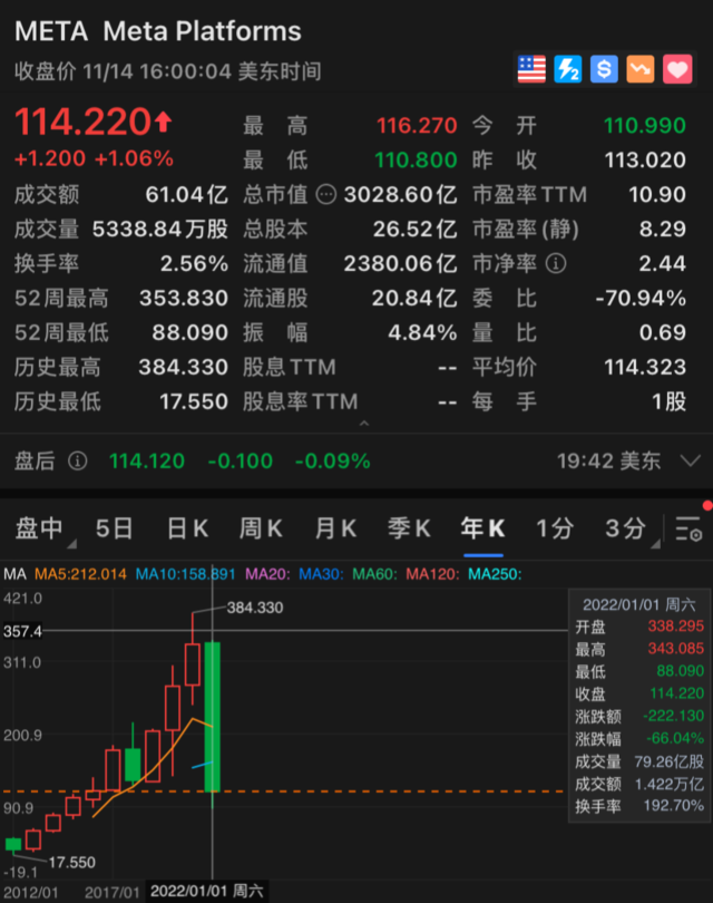股神的号召力果然很牛！（组图） - 14