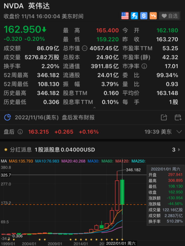 股神的号召力果然很牛！（组图） - 13