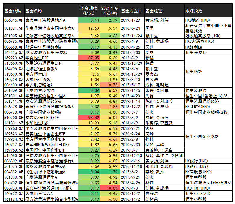 12天狂买1800亿！抄底港股，有哪些机会和风险？