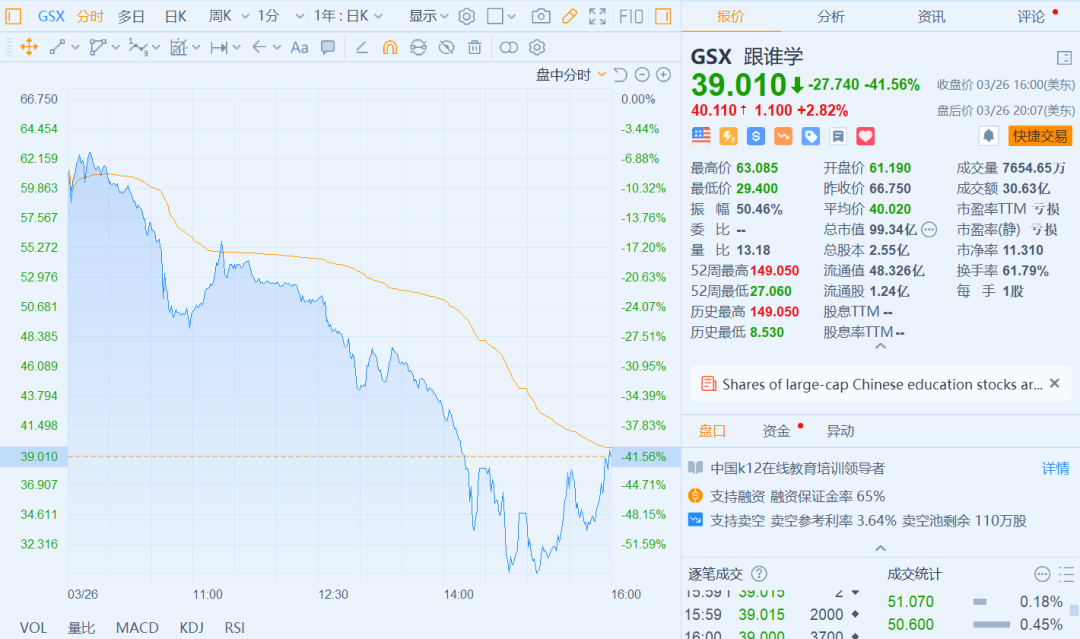 惊呆！踩踏式抛售，千亿巨头闪崩，热门中概爆仓传染，谁的锅？ - 2