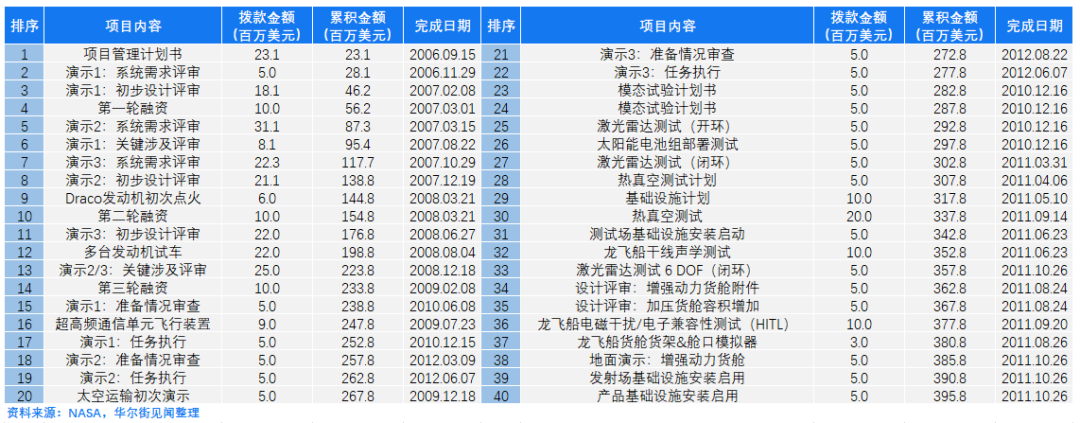 全球首个万亿富豪是他？ - 5
